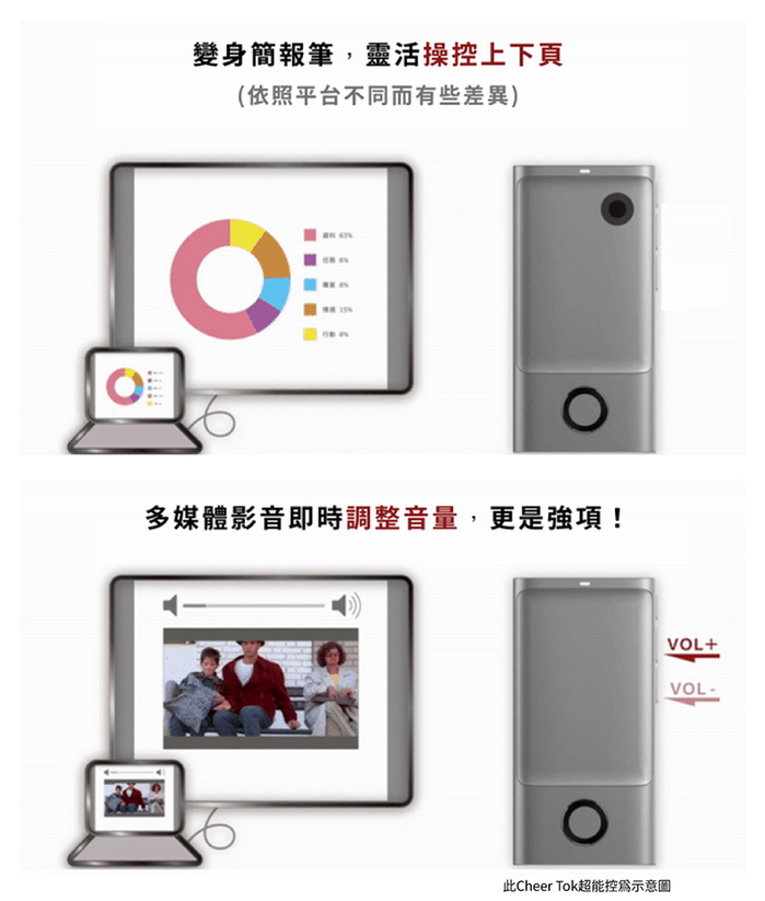 CheerDots｜CheerTok 全能智慧口袋迷你觸控板